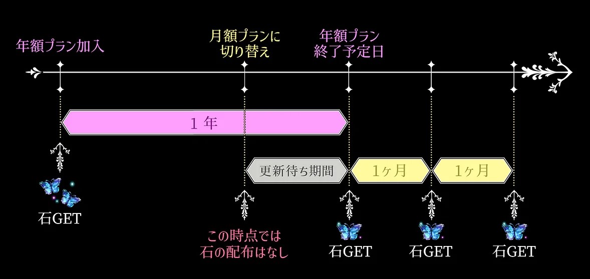 サブスク切り替え